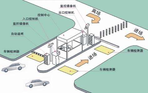 智能出入管理解決方案