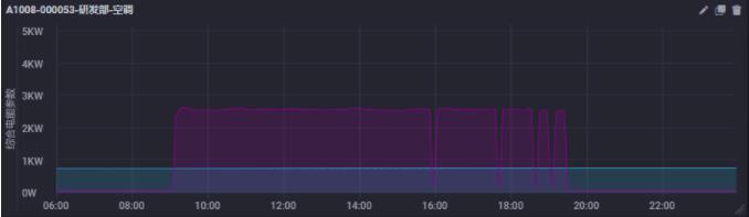 智能空調控制系統